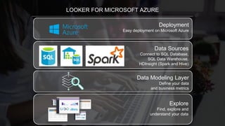 LOOKER FOR MICROSOFT AZURE
Deployment
Easy deployment on Microsoft Azure
Data Sources
Connect to SQL Database,
SQL Data Warehouse,
HDInsight (Spark and Hive)
Data Modeling Layer
Define your data
and business metrics
Explore
Find, explore and
understand your data
 