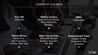 LOOKER AT A GLANCE
$96M in funding
Redpoint, First Round,
Kleiner Perkins,
Meritech
200+
employees
Over 550
customers
Global Offices
Santa Cruz,
San Francisco,
London, New York
Major Partnerships
Microsoft, Google,
Amazon, Cloudera,
HP, IBM
Experienced Team
Google, Pivotal,
Greenplum, Box,
Cloudera
 