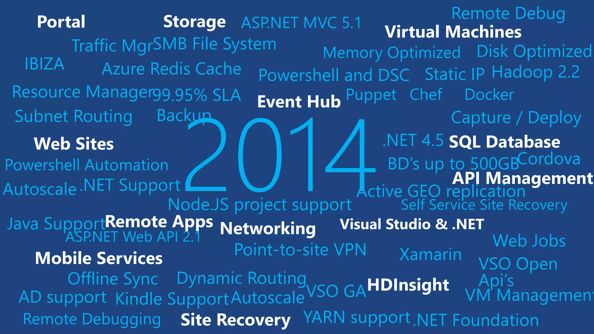 .NET Support2014
Offline Sync
Mobile Services
Networking Visual Studio & .NET
Virtual Machines
Memory Optimized Disk Optimized
Resource Manager
Portal
VSO GA
XamarinPoint-to-site VPN
Web Sites
SMB File System
IBIZA
Remote Debug
VM Management
SQL Database
Puppet Chef Docker
Powershell and DSC
Capture / Deploy
Autoscale
Dynamic Routing
Subnet Routing
Static IP
Storage
Autoscale
Traffic Mgr
Web Jobs
Backup
Java Support
ASP.NET MVC 5.1
ASP.NET Web API 2.1
AD support
Powershell Automation
Node.JS project support
Remote Debugging
Kindle Support
BD’s up to 500GB
99.95% SLA
Self Service Site Recovery
Active GEO replication
HDInsight
Hadoop 2.2
YARN support
.NET 4.5
.NET Foundation
Azure Redis Cache
API Management
Site Recovery
Remote Apps
Cordova
VSO Open
Api’s
Event Hub
 