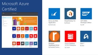 Microsoft Azure
Certified
 