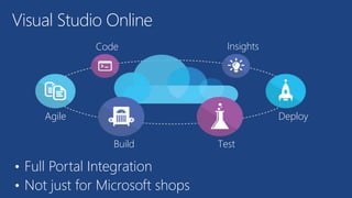 • Full Portal Integration
• Not just for Microsoft shops
Visual Studio Online
Agile
Build Test
Deploy
InsightsCode
 