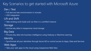 • Dev / Test
• Full test and dev environments in minutes
• VSO integration
• Lift and Shift
• Take existing work loads and run then in a certified instance
• Storage
• Archive key data in inexpensive cloud storage
• Big Data
• Process key data into business intelligence using Hadoop or Machine Learning
• Identity
• Synchronize all your identities through Azure AD to control access to Apps, Data and Services
• Web Apps
• Take your web apps to the cloud using inexpensive Web Sites
Key Scenarios to get started with Microsoft Azure
 
