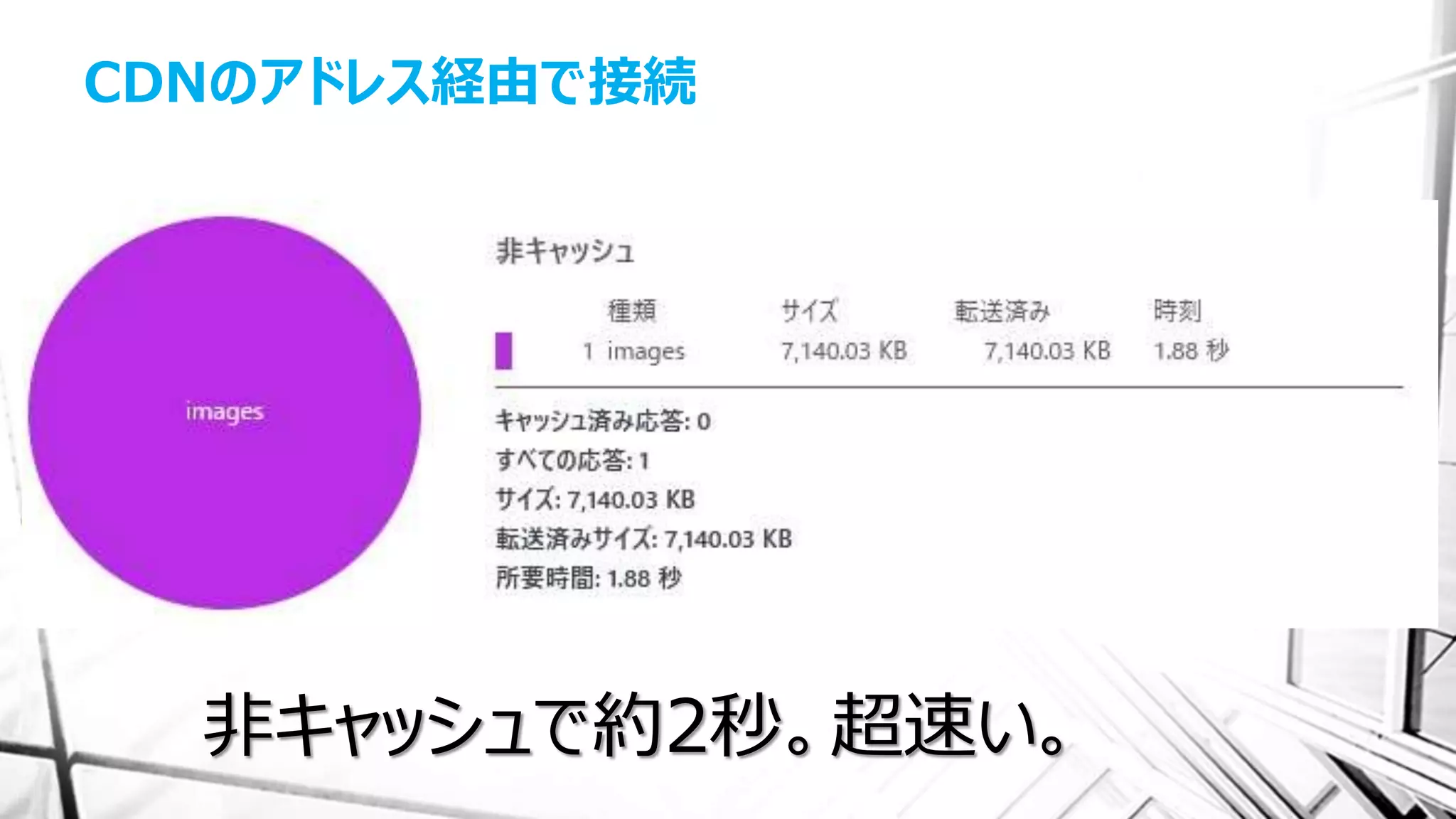CDNのアドレス経由で接続
非キャッシュで約2秒。超速い。
 