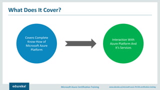 Microsoft Azure Certification Training www.edureka.co/microsoft-azure-70-533-certification-training
What Does It Cover?
Covers Complete
Know-How of
Microsoft Azure
Platform
Interaction With
Azure Platform And
It’s Services
 
