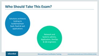 Microsoft Azure Certification Training www.edureka.co/microsoft-azure-70-533-certification-training
Who Should Take This Exam?
Network and
Systems admins,
Application, DevOps
& QA engineers
Solutions architects
looking to
build/maintain
SaaS, PaaS & IaaS
applications
 