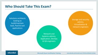 Microsoft Azure Certification Training www.edureka.co/microsoft-azure-70-533-certification-training
Who Should Take This Exam?
Network and
Systems admins,
Application, DevOps
& QA engineers
Storage and security
admins,
Virtualization &
network engineers
Solutions architects
looking to
build/maintain
SaaS, PaaS & IaaS
applications
 
