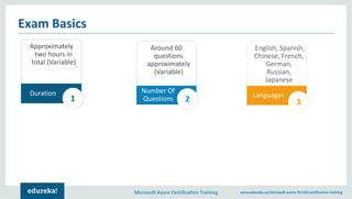Microsoft Azure Certification Training www.edureka.co/microsoft-azure-70-533-certification-training
Exam Basics
Approximately
two hours in
total (Variable)
Duration
1
2
English, Spanish,
Chinese, French,
German,
Russian,
Japanese
Languages
3
Number Of
Questions
Around 60
questions
approximately
(Variable)
2
 