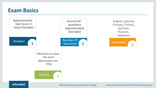 Microsoft Azure Certification Training www.edureka.co/microsoft-azure-70-533-certification-training
Exam Basics
Approximately
two hours in
total (Variable)
Duration
1
2
English, Spanish,
Chinese, French,
German,
Russian,
Japanese
Languages
3
700 points to clear
the exam.
(Remember not
70%)
Scoring
4
Number Of
Questions
Around 60
questions
approximately
(Variable)
2
 