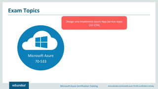 Microsoft Azure Certification Training www.edureka.co/microsoft-azure-70-533-certification-training
Microsoft Azure
70-533
Design and Implement Azure App Service Apps
(10-15%)
Exam Topics
 