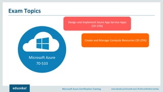 Microsoft Azure Certification Training www.edureka.co/microsoft-azure-70-533-certification-training
Microsoft Azure
70-533
Design and Implement Azure App Service Apps
(10-15%)
Create and Manage Compute Resources (20-25%)
Exam Topics
 
