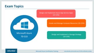 Microsoft Azure Certification Training www.edureka.co/microsoft-azure-70-533-certification-training
Microsoft Azure
70-533
Design and Implement Azure App Service Apps
(10-15%)
Create and Manage Compute Resources (20-25%)
Design and Implement a Storage Strategy
(10-15%)
Exam Topics
 