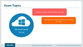 Microsoft Azure Certification Training www.edureka.co/microsoft-azure-70-533-certification-training
Microsoft Azure
70-533
Design and Deploy ARM Templates (10-15%)
Manage Azure Security and Recovery Services
(25-30%)
Exam Topics
 