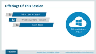 Microsoft Azure Certification Training www.edureka.co/microsoft-azure-70-533-certification-training
Offerings Of This Session
01 What Does It Cover?
02 Who Should Take The Exam
03 Exam Basics
Microsoft Azure
70-533
 