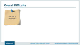 Microsoft Azure Certification Training www.edureka.co/microsoft-azure-70-533-certification-training
Overall Difficulty
Are you a
Developer?
 
