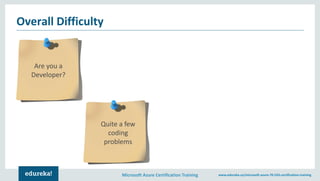 Microsoft Azure Certification Training www.edureka.co/microsoft-azure-70-533-certification-training
Overall Difficulty
Are you a
Developer?
Quite a few
coding
problems
 