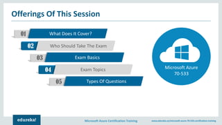 Microsoft Azure Certification Training www.edureka.co/microsoft-azure-70-533-certification-training
Offerings Of This Session
01 What Does It Cover?
02 Who Should Take The Exam
03 Exam Basics
04 Exam Topics
05 Types Of Questions
Microsoft Azure
70-533
 