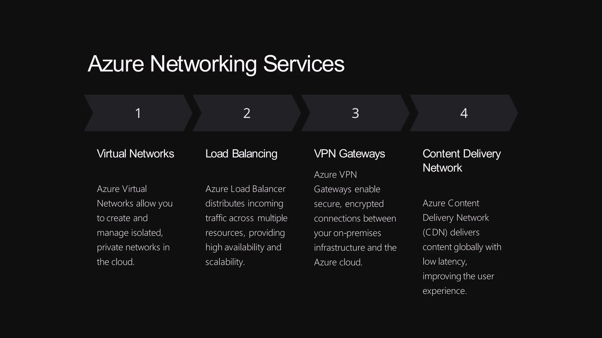 Azure Networking Services
Virtual Networks
Azure Virtual
Networks allow you
to create and
manage isolated,
private networks in
the cloud.
Load Balancing
Azure Load Balancer
distributes incoming
traffic across multiple
resources, providing
high availability and
scalability.
VPN Gateways
Azure VPN
Gateways enable
secure, encrypted
connections between
your on-premises
infrastructure and the
Azure cloud.
Content Delivery
Network
Azure Content
Delivery Network
(CDN) delivers
content globally with
low latency,
improving the user
experience.
 