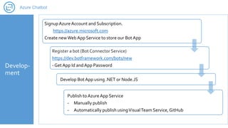 Azure Bot Framework | PPTX
