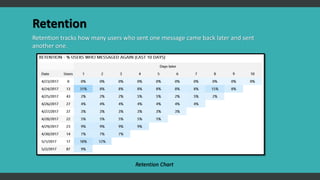 Message Retention Azure Chat Bot application | PPTX