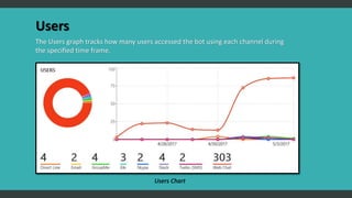 Azure Chat Bot application | PPTX