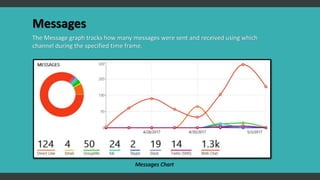 Azure Chat Bot application | PPTX