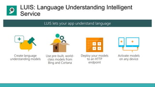 Azure Chat Bot application | PPTX