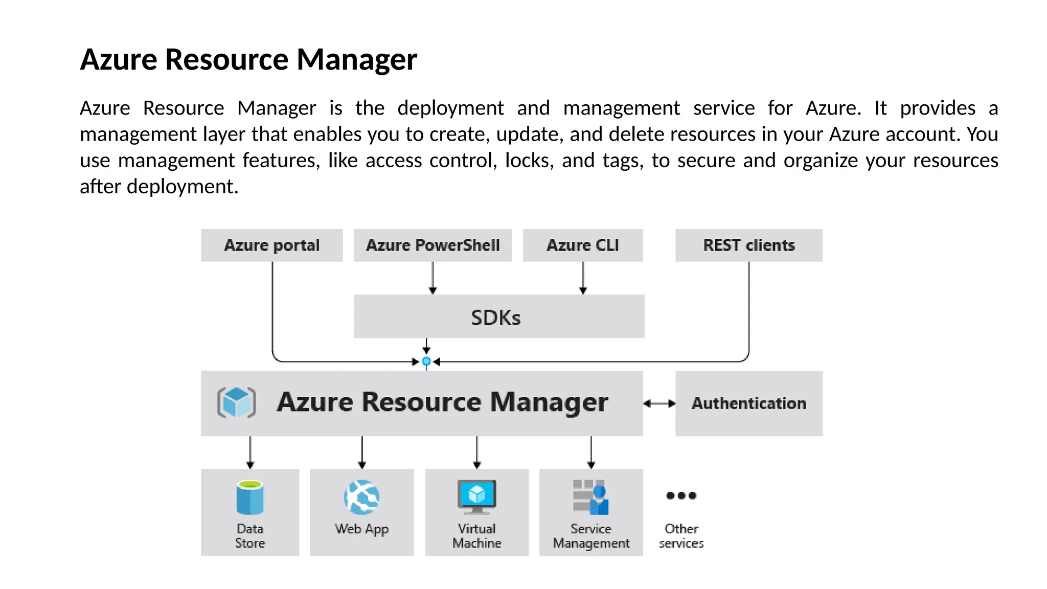 Azure Resource Manager
Azure Resource Manager is the deployment and management service for Azure. It provides a
management layer that enables you to create, update, and delete resources in your Azure account. You
use management features, like access control, locks, and tags, to secure and organize your resources
after deployment.
 