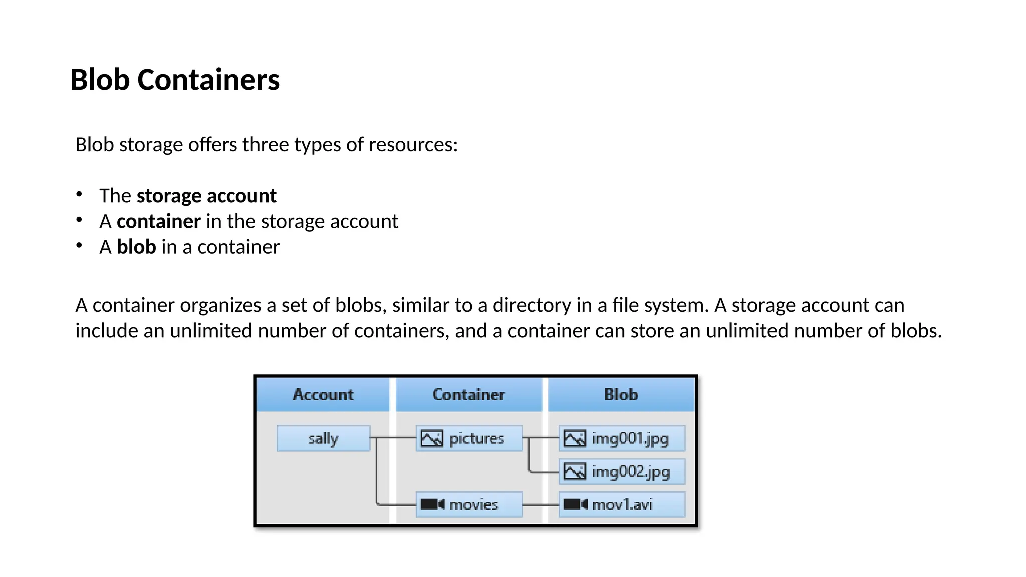 Blob Containers
Blob storage offers three types of resources:
• The storage account
• A container in the storage account
• A blob in a container
A container organizes a set of blobs, similar to a directory in a file system. A storage account can
include an unlimited number of containers, and a container can store an unlimited number of blobs.
 