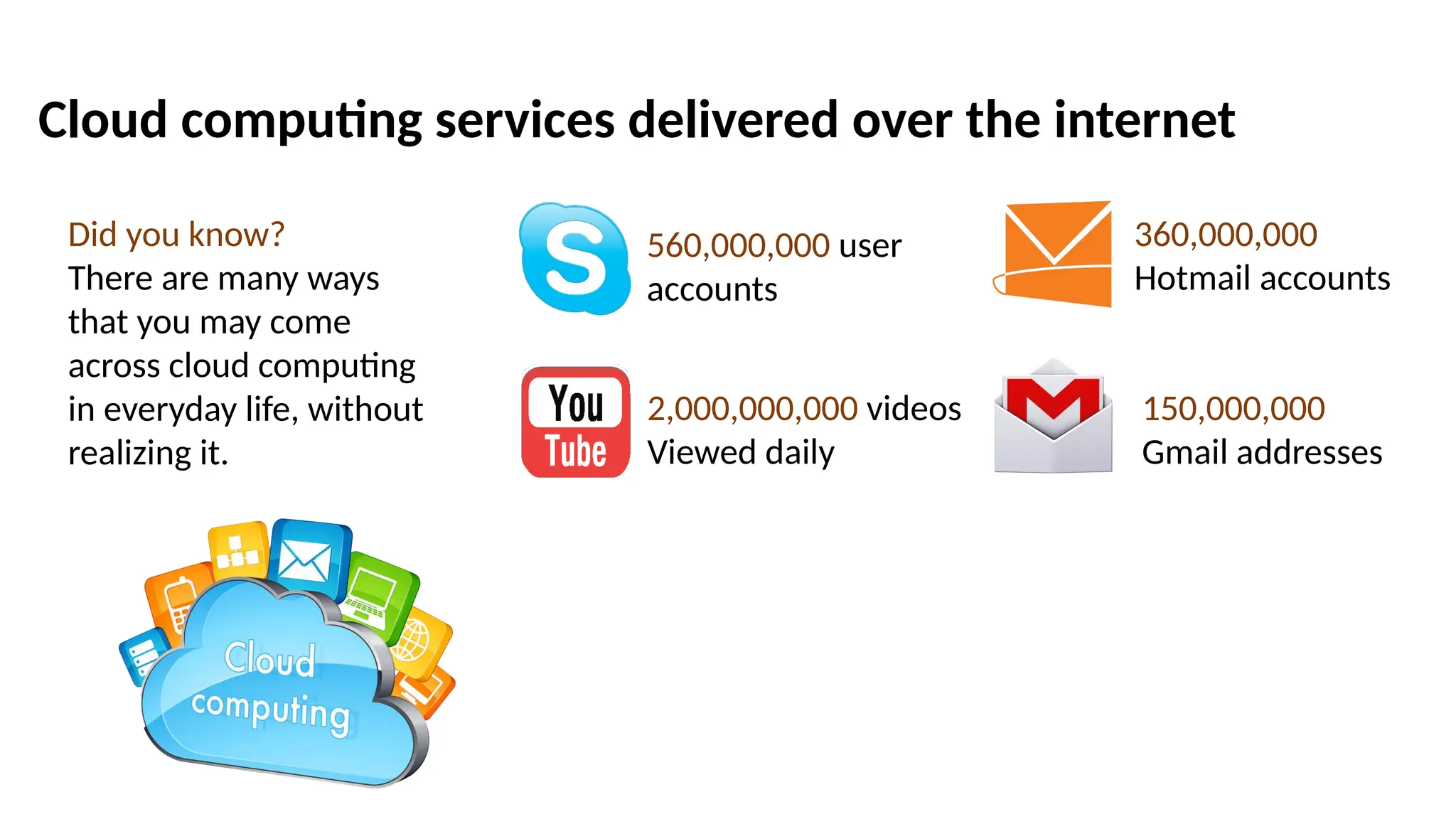 Cloud computing services delivered over the internet
Did you know?
There are many ways
that you may come
across cloud computing
in everyday life, without
realizing it.
560,000,000 user
accounts
2,000,000,000 videos
Viewed daily
360,000,000
Hotmail accounts
150,000,000
Gmail addresses
 