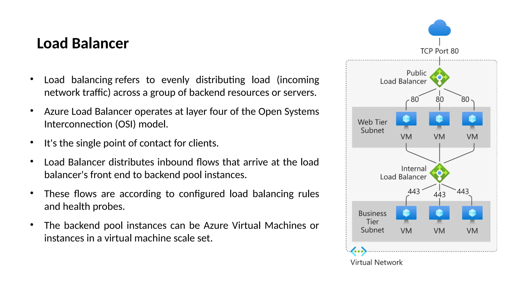 Load Balancer
• Load balancing refers to evenly distributing load (incoming
network traffic) across a group of backend resources or servers.
• Azure Load Balancer operates at layer four of the Open Systems
Interconnection (OSI) model.
• It's the single point of contact for clients.
• Load Balancer distributes inbound flows that arrive at the load
balancer's front end to backend pool instances.
• These flows are according to configured load balancing rules
and health probes.
• The backend pool instances can be Azure Virtual Machines or
instances in a virtual machine scale set.
 