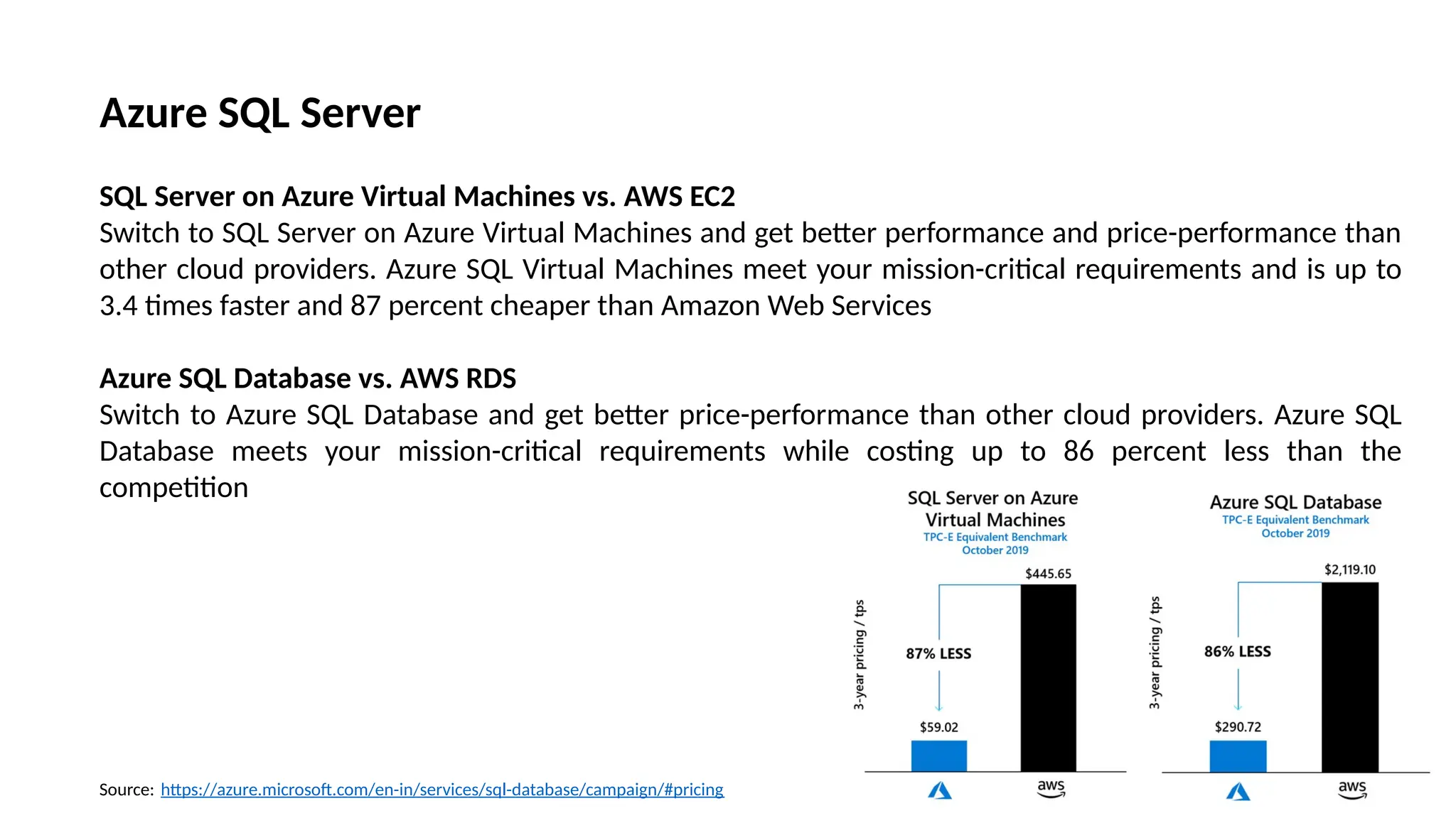 Azure SQL Server
SQL Server on Azure Virtual Machines vs. AWS EC2
Switch to SQL Server on Azure Virtual Machines and get better performance and price-performance than
other cloud providers. Azure SQL Virtual Machines meet your mission-critical requirements and is up to
3.4 times faster and 87 percent cheaper than Amazon Web Services
Azure SQL Database vs. AWS RDS
Switch to Azure SQL Database and get better price-performance than other cloud providers. Azure SQL
Database meets your mission-critical requirements while costing up to 86 percent less than the
competition
Source: https://azure.microsoft.com/en-in/services/sql-database/campaign/#pricing
 