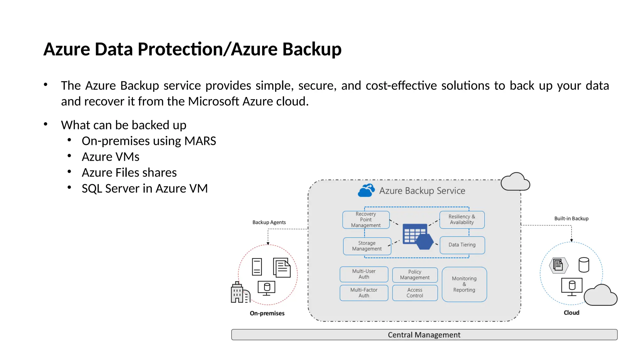 Azure Data Protection/Azure Backup
• The Azure Backup service provides simple, secure, and cost-effective solutions to back up your data
and recover it from the Microsoft Azure cloud.
• What can be backed up
• On-premises using MARS
• Azure VMs
• Azure Files shares
• SQL Server in Azure VM
 