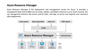 Azure Resource Manager
Azure Resource Manager is the deployment and management service for Azure. It provides a
management layer that enables you to create, update, and delete resources in your Azure account. You
use management features, like access control, locks, and tags, to secure and organize your resources
after deployment.
 