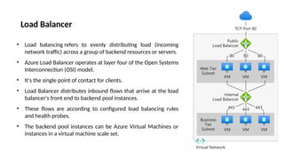 Load Balancer
• Load balancing refers to evenly distributing load (incoming
network traffic) across a group of backend resources or servers.
• Azure Load Balancer operates at layer four of the Open Systems
Interconnection (OSI) model.
• It's the single point of contact for clients.
• Load Balancer distributes inbound flows that arrive at the load
balancer's front end to backend pool instances.
• These flows are according to configured load balancing rules
and health probes.
• The backend pool instances can be Azure Virtual Machines or
instances in a virtual machine scale set.
 