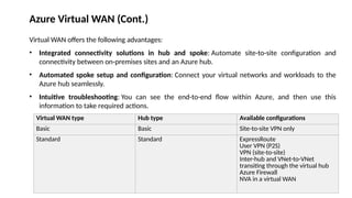 Azure Virtual WAN (Cont.)
Virtual WAN offers the following advantages:
• Integrated connectivity solutions in hub and spoke: Automate site-to-site configuration and
connectivity between on-premises sites and an Azure hub.
• Automated spoke setup and configuration: Connect your virtual networks and workloads to the
Azure hub seamlessly.
• Intuitive troubleshooting: You can see the end-to-end flow within Azure, and then use this
information to take required actions.
Virtual WAN type Hub type Available configurations
Basic Basic Site-to-site VPN only
Standard Standard ExpressRoute
User VPN (P2S)
VPN (site-to-site)
Inter-hub and VNet-to-VNet
transiting through the virtual hub
Azure Firewall
NVA in a virtual WAN
 