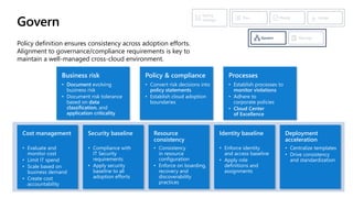 Azure Cloud Adoption Framework + Governance - Sana Khan and Jay Kumar ...