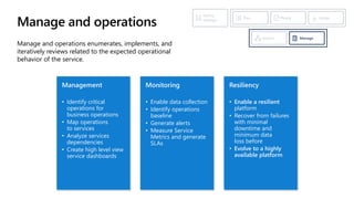 Azure Cloud Adoption Framework + Governance - Sana Khan and Jay Kumar ...