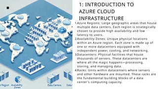 AZURE CLOUD ARCHITECTUREMADEBYMEITISTHE.pptx
