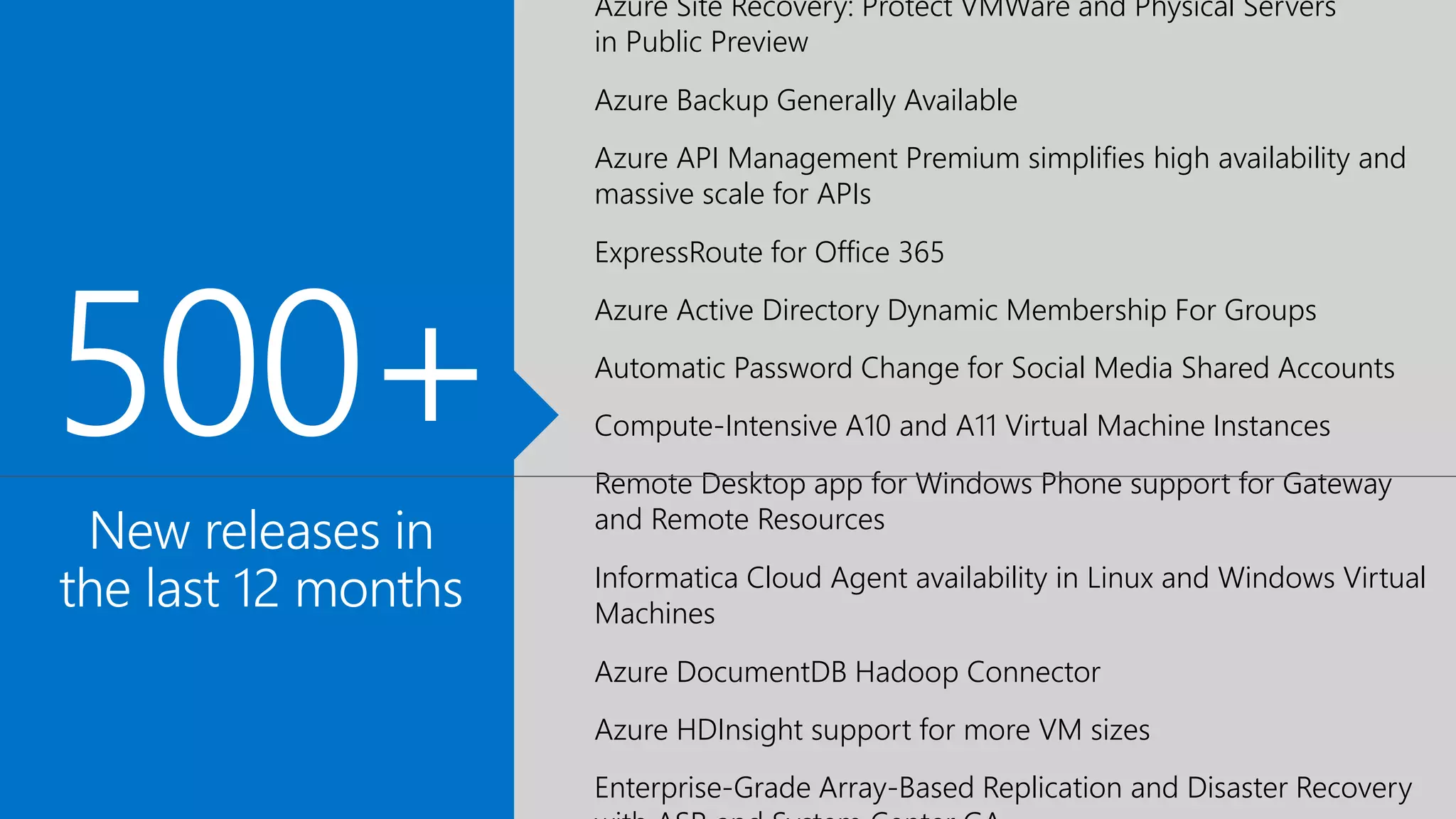 Azure Site Recovery: Protect VMWare and Physical Servers
in Public Preview
Azure Backup Generally Available
Azure API Management Premium simplifies high availability and
massive scale for APIs
ExpressRoute for Office 365
Azure Active Directory Dynamic Membership For Groups
Automatic Password Change for Social Media Shared Accounts
Compute-Intensive A10 and A11 Virtual Machine Instances
Remote Desktop app for Windows Phone support for Gateway
and Remote Resources
Informatica Cloud Agent availability in Linux and Windows Virtual
Machines
Azure DocumentDB Hadoop Connector
Azure HDInsight support for more VM sizes
Enterprise-Grade Array-Based Replication and Disaster Recovery
 