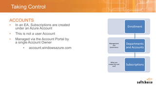 Azure cloud governance deck | PPTX