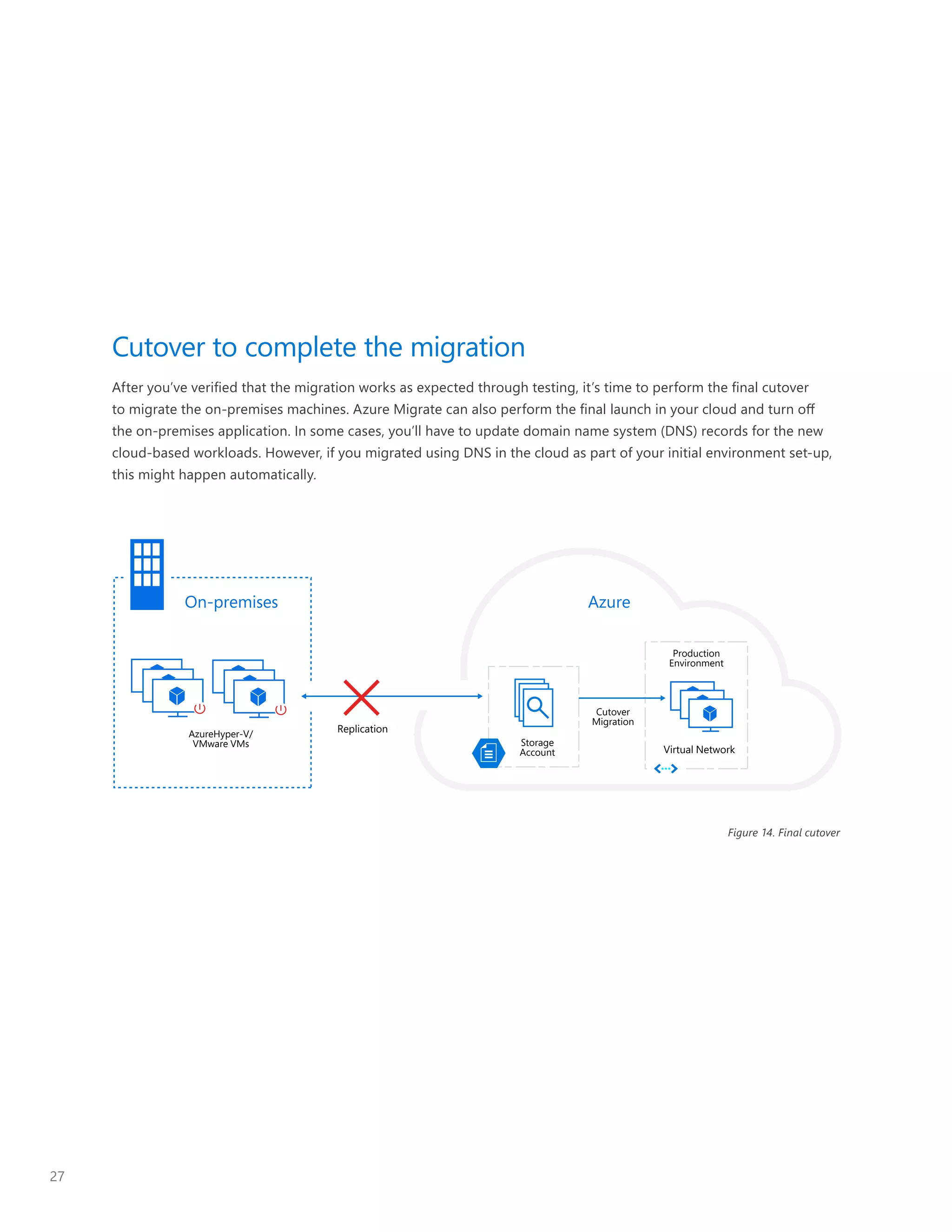 Azure cloud migration simplified PDF