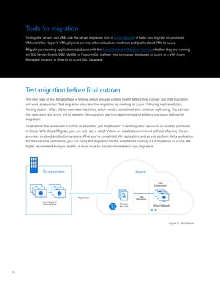 Azure cloud migration simplified | PDF | Cloud Computing | Internet