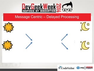 Message Centric – Delayed Processing
:
:
 