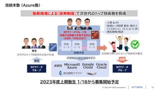 © 2023 NTT DATA Corporation 11
技統本塾 (Azure塾)
2023年度上期塾生 1/18から募集開始予定
 