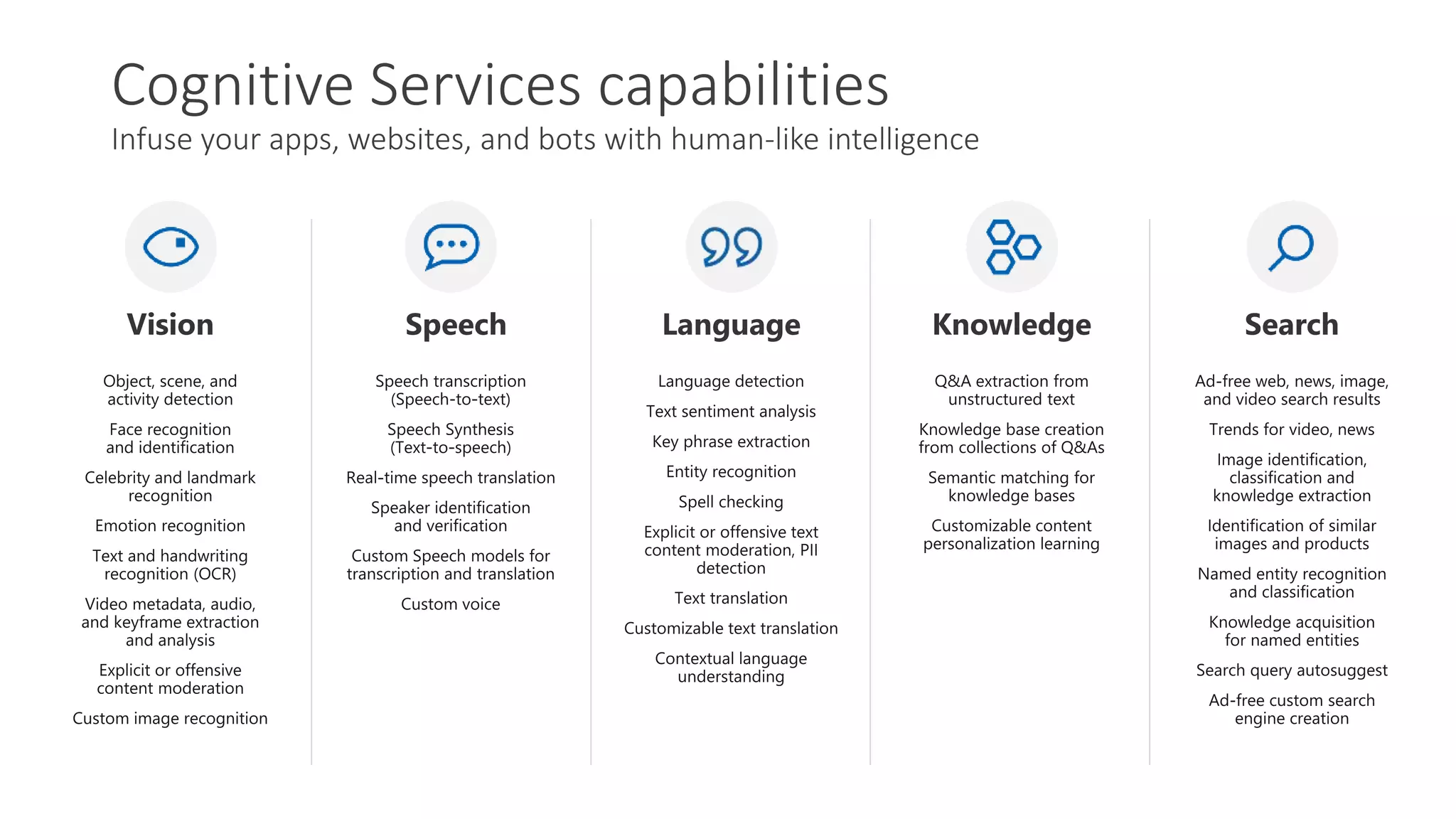Azure cognitive search | PPT