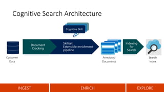 Azure cognitive search | PPTX