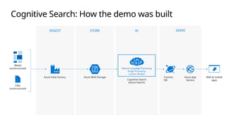 Azure Cognitive Search - Microsft Azure.pptx