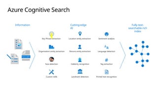 Azure Cognitive Search - Microsft Azure.pptx