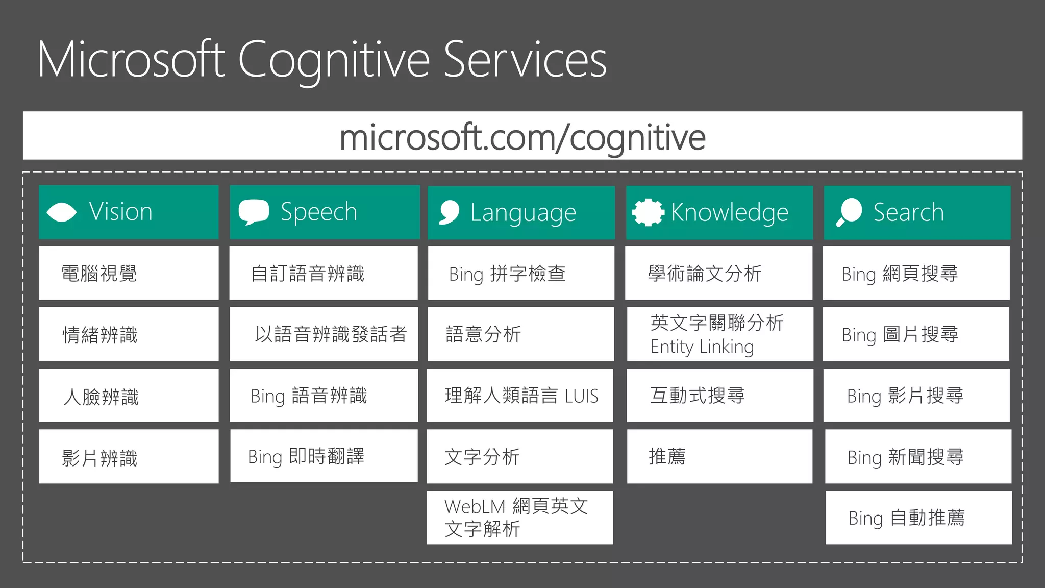 microsoft.com/cognitive
 