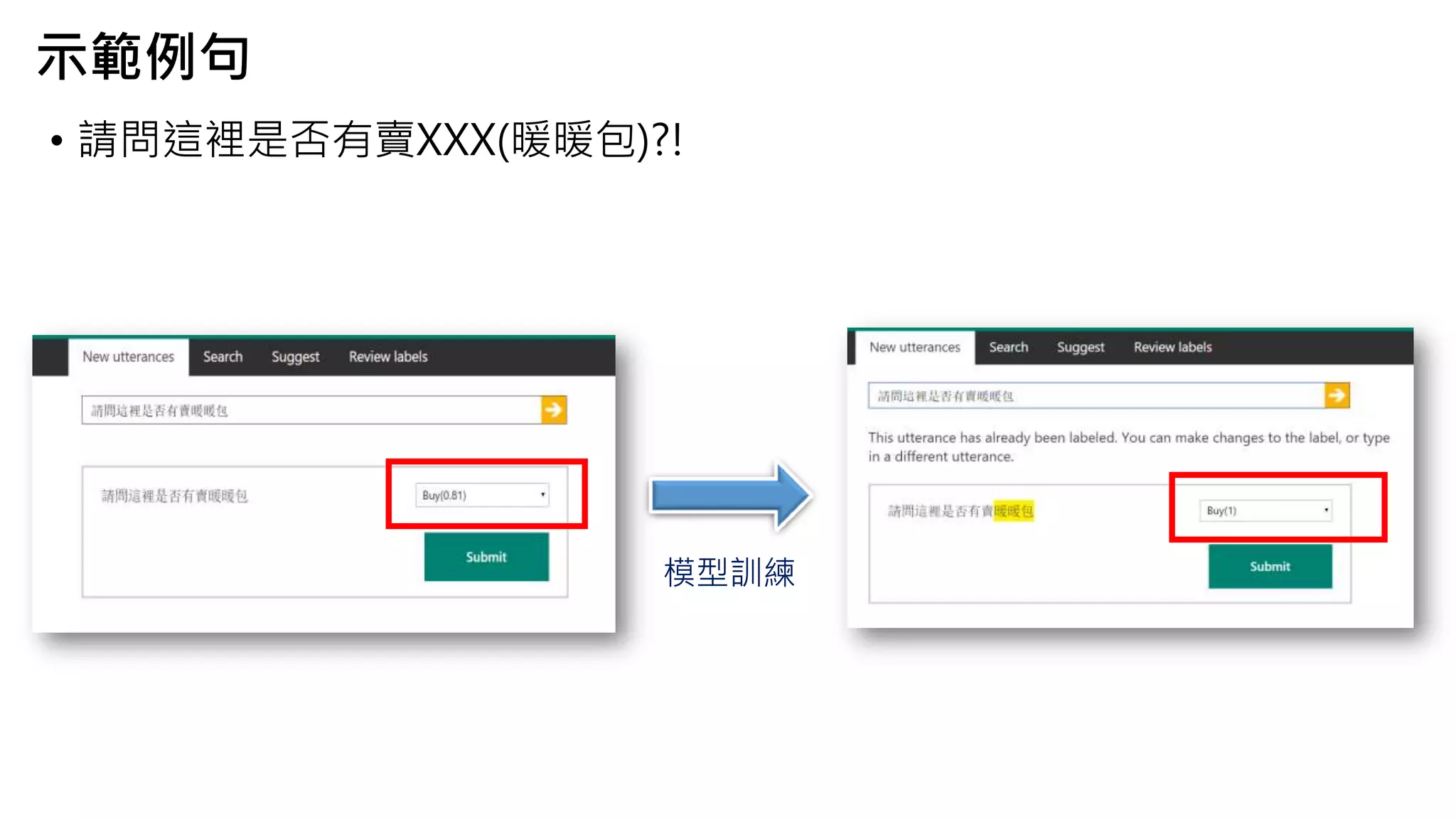 示範例句
• 請問這裡是否有賣XXX(暖暖包)?!
模型訓練
 